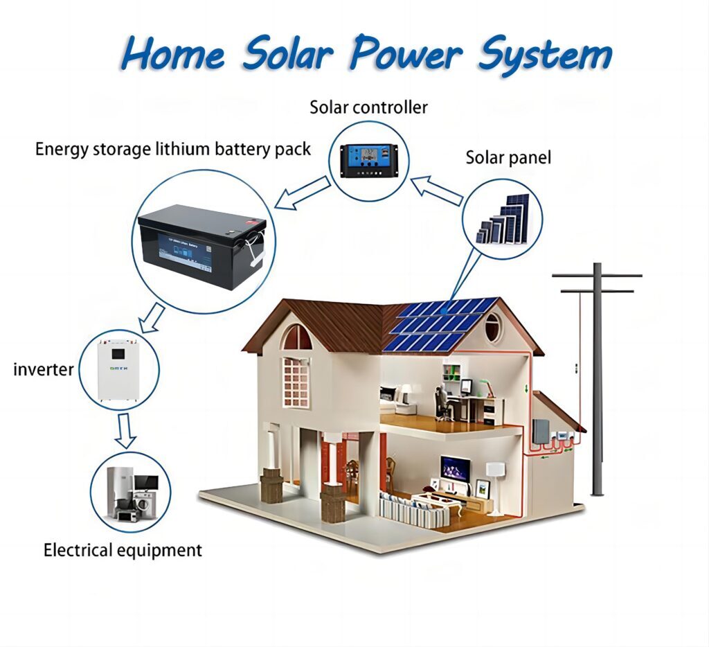 solar system work