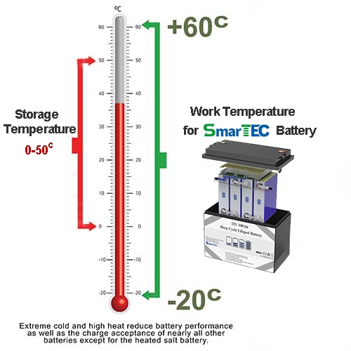 Freezing-temperatures