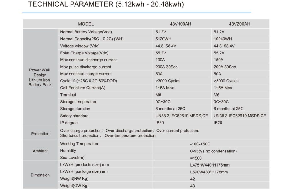 parameter