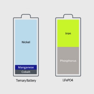 Ternary battery-vs-LiFePO4
